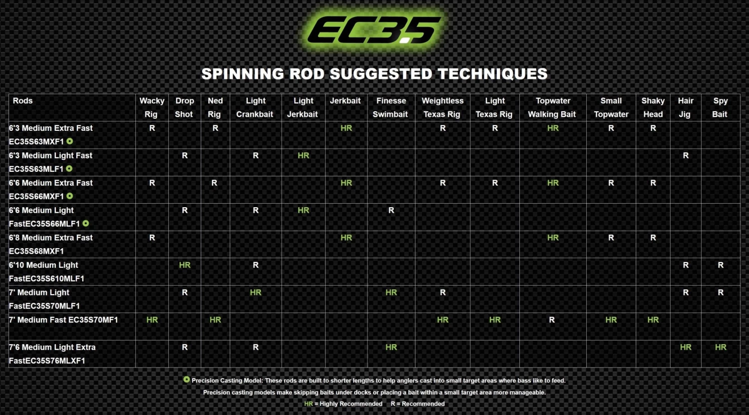 Eagle Claw EC3.5 Pro Series Bass Spinning Rods 7 Eagle Claw EC3.5 Pro Series Bass Spinning Rods - Image 5