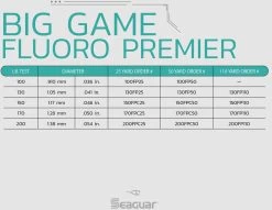 Seaguar Fluoro Premier Leader Wheel 25 Yards 16 Seaguar Fluoro Premier Leader Wheel 25 Yards -Fishing Discount Shop Seaguar BigGameFluroPremier SpecChart f23953df bd1d 45dd 8faf 5896331ad285