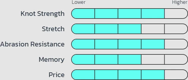 Seaguar Fluoro Premier Leader Wheel 25 Yards 5 Seaguar Fluoro Premier Leader Wheel 25 Yards - Image 3